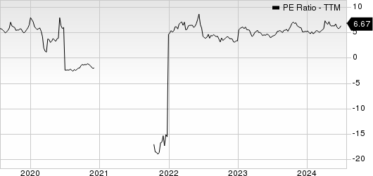 Baytex Energy Corp PE Ratio (TTM)