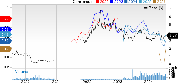 Baytex Energy Corp Price and Consensus