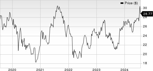 HealthStream, Inc. Price