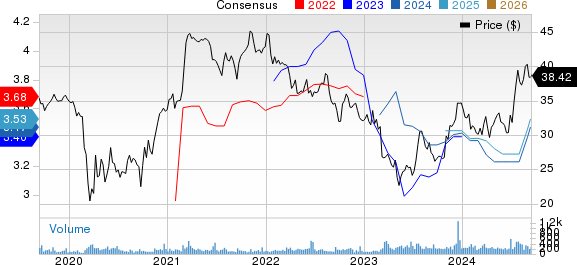 First Mid Bancshares, Inc. Price and Consensus