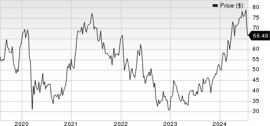 Western Digital Corporation Price