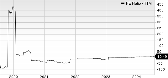 Virco Manufacturing Corporation PE Ratio (TTM)