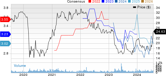 Financial Institutions, Inc. Price and Consensus