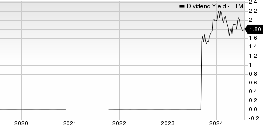 Baytex Energy Corp Dividend Yield (TTM)