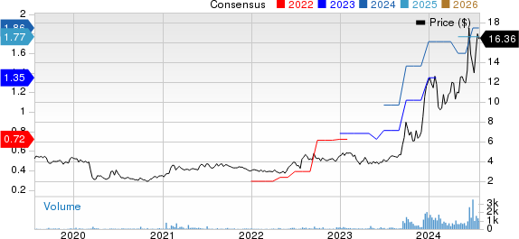 Virco Manufacturing Corporation Price and Consensus