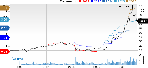 Vertiv Holdings Co. Price and Consensus