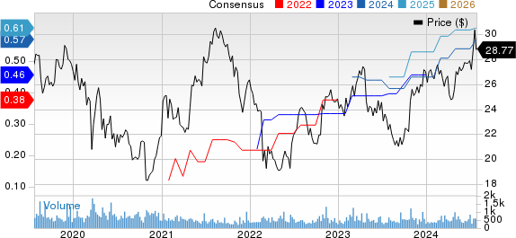 HealthStream, Inc. Price and Consensus