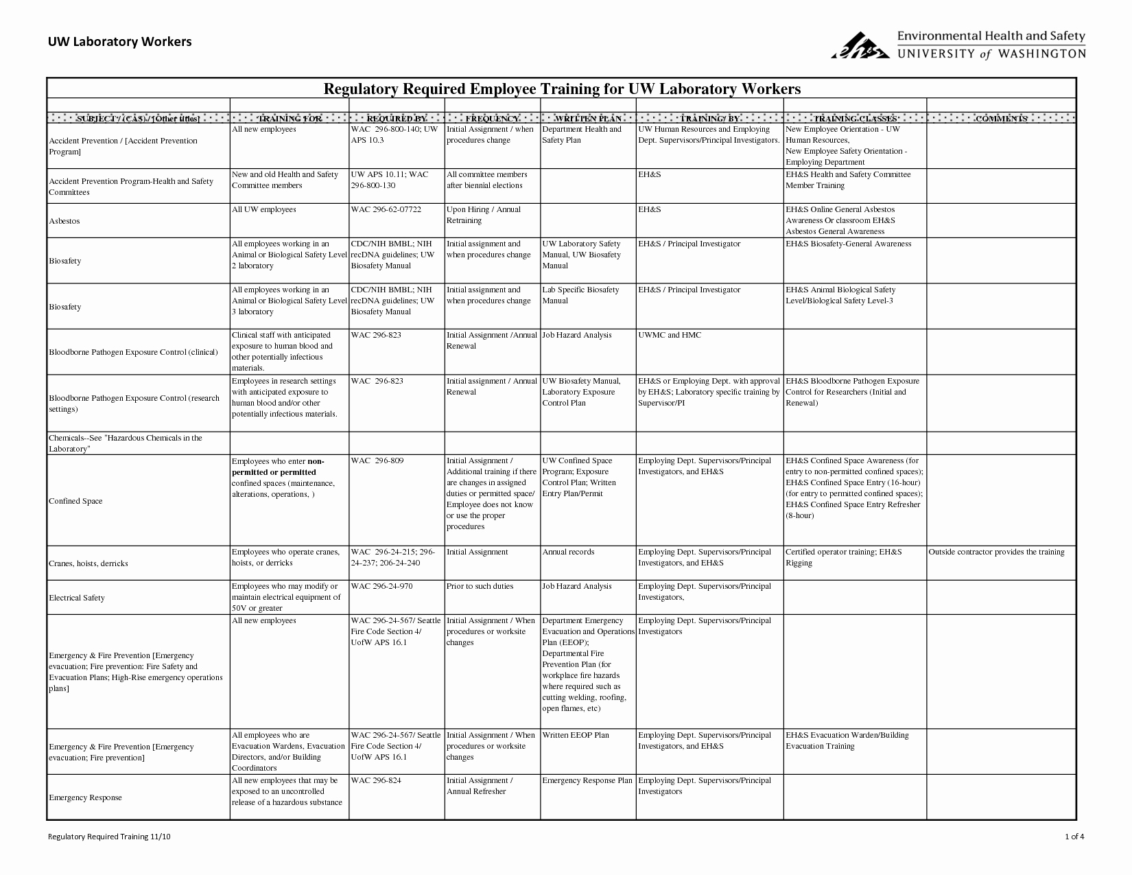 Employee Training Program Template Elegant Employee Training Plan Template Excel