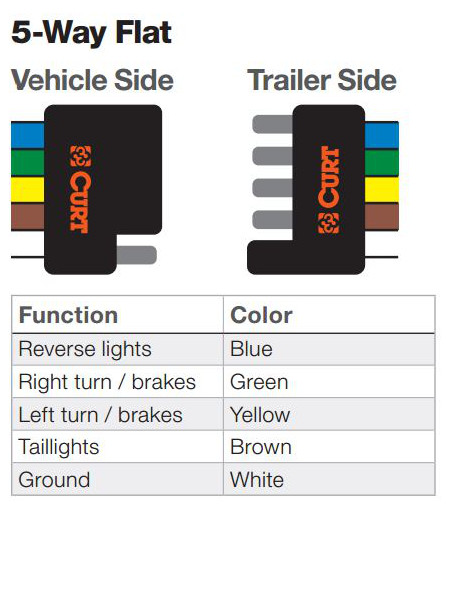 5 Pin Flat Trailer Plug Wiring Diagram from storage.googleapis.com