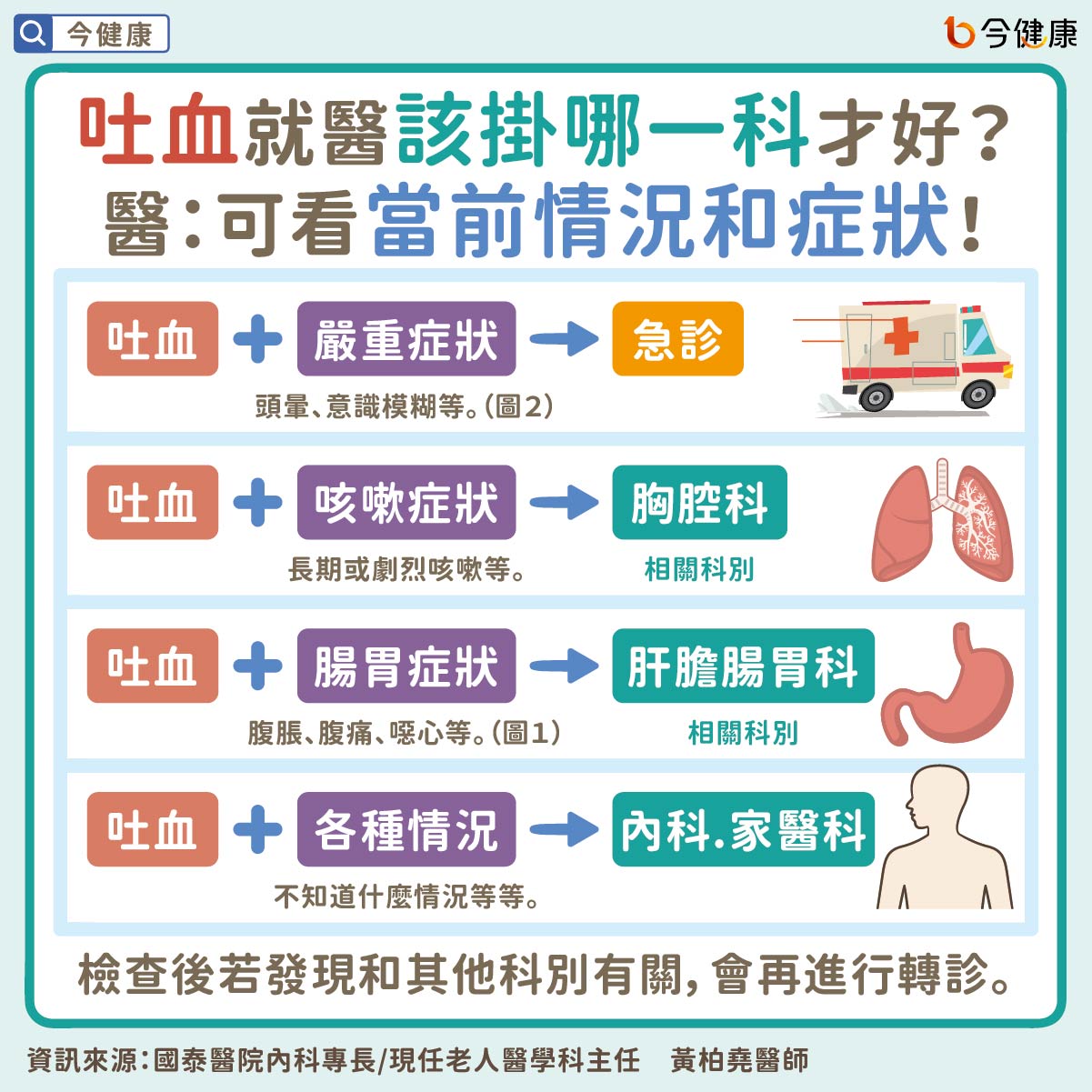 #黃柏堯 #國泰醫院 #吐血 #咳血 #嘔吐 #出血 #胃潰瘍 #十二指腸潰瘍 #肝硬化 #肝癌 #肺炎 #肺癌 #咳