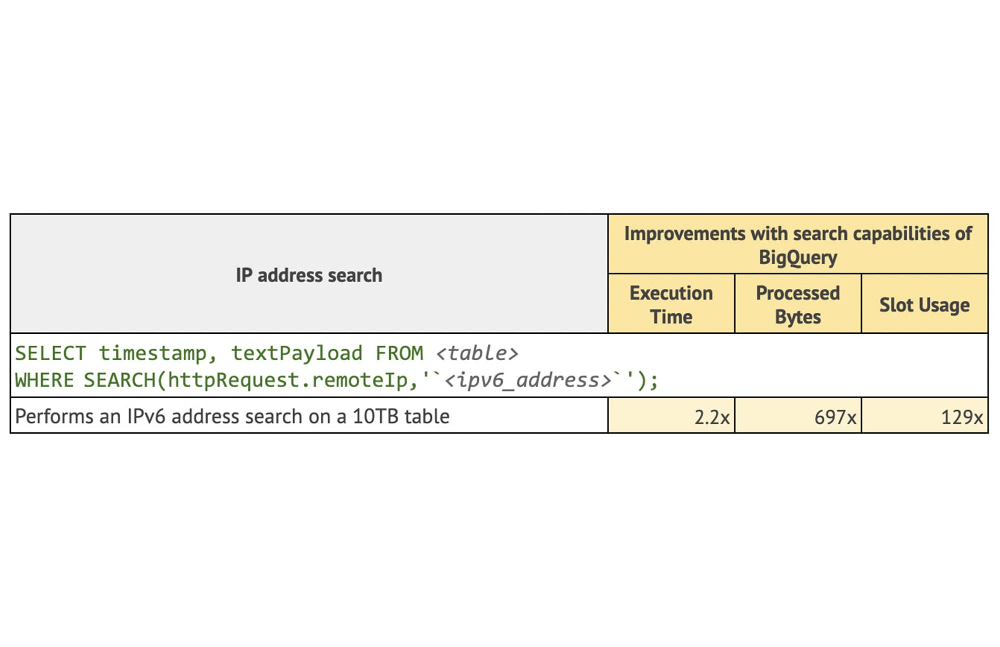 https://storage.googleapis.com/gweb-cloudblog-publish/images/2_BigQuery_analytics_a.max-2000x2000.jpg