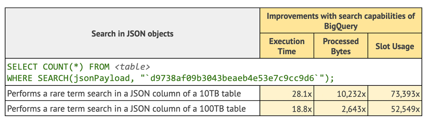 https://storage.googleapis.com/gweb-cloudblog-publish/images/4_BigQuery_analytics_a2.max-1500x1500.jpg