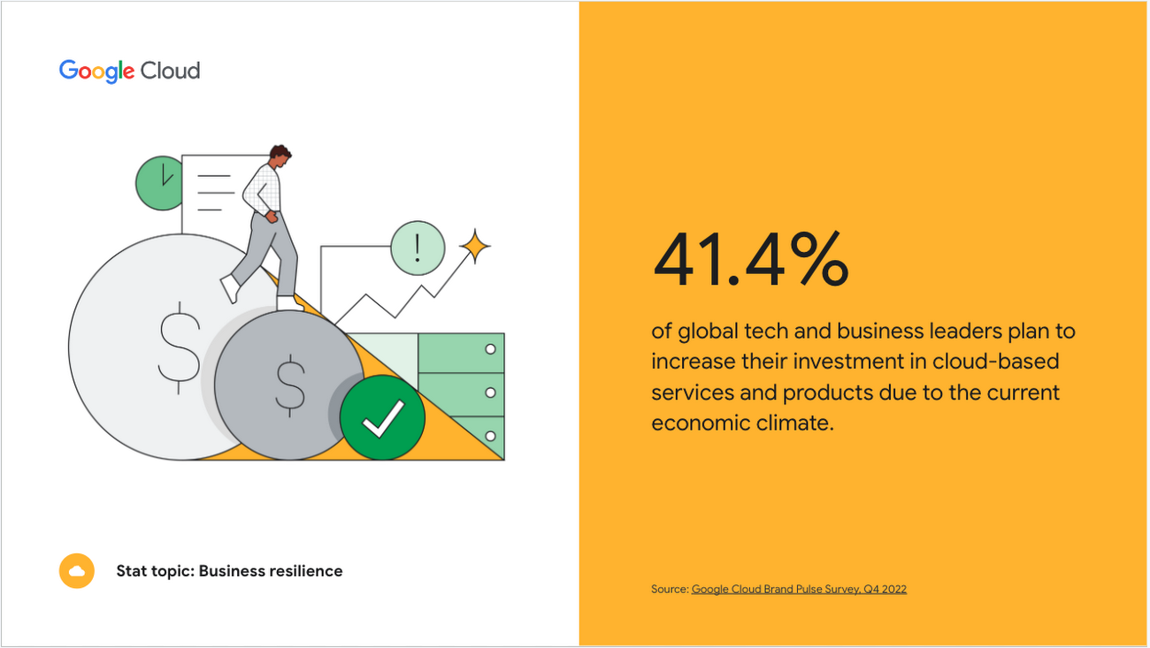 https://storage.googleapis.com/gweb-cloudblog-publish/images/Business_resilience_hero_slide.max-1300x1300.png