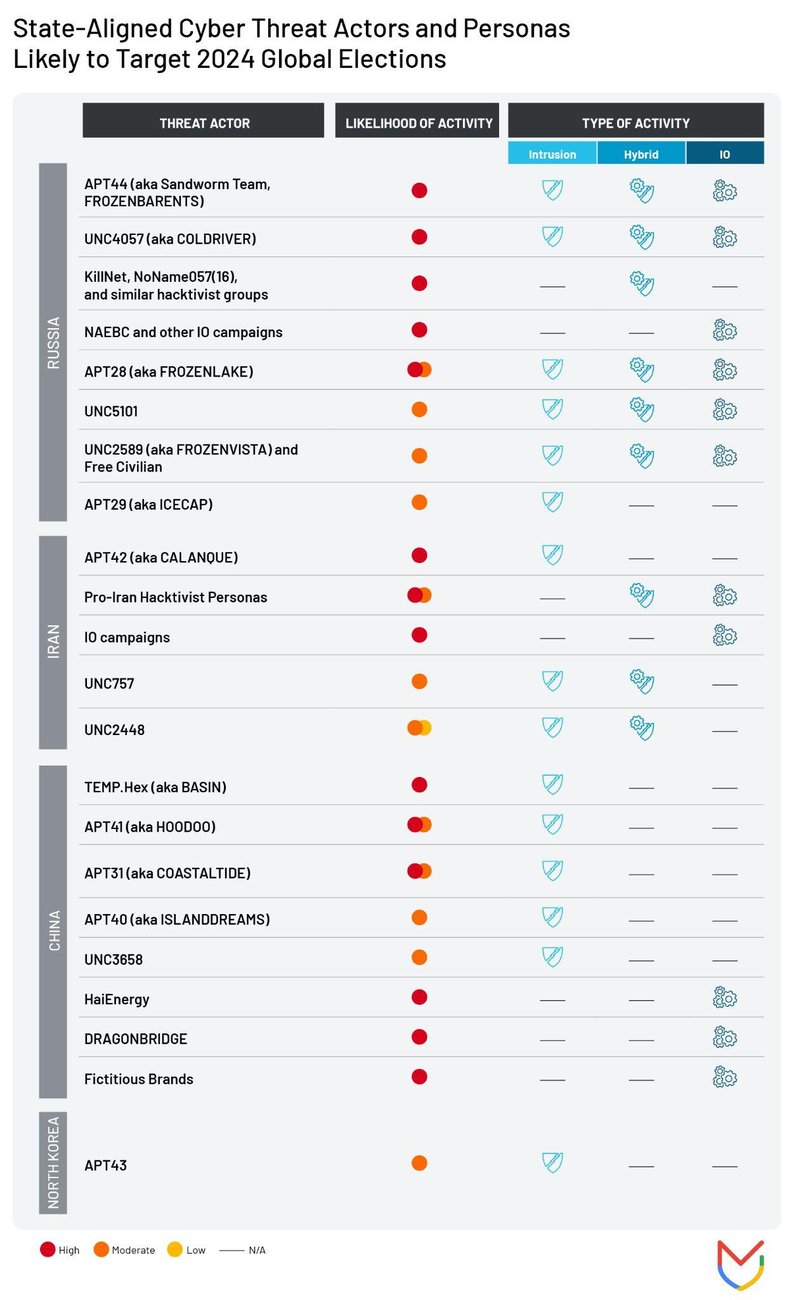 https://storage.googleapis.com/gweb-cloudblog-publish/images/elections-2024-fig7.max-1300x1300.jpg