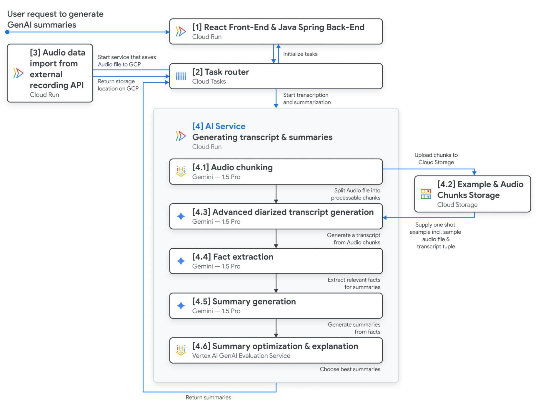 https://storage.googleapis.com/gweb-cloudblog-publish/images/image1_v6TdxD7.max-1900x1900.png