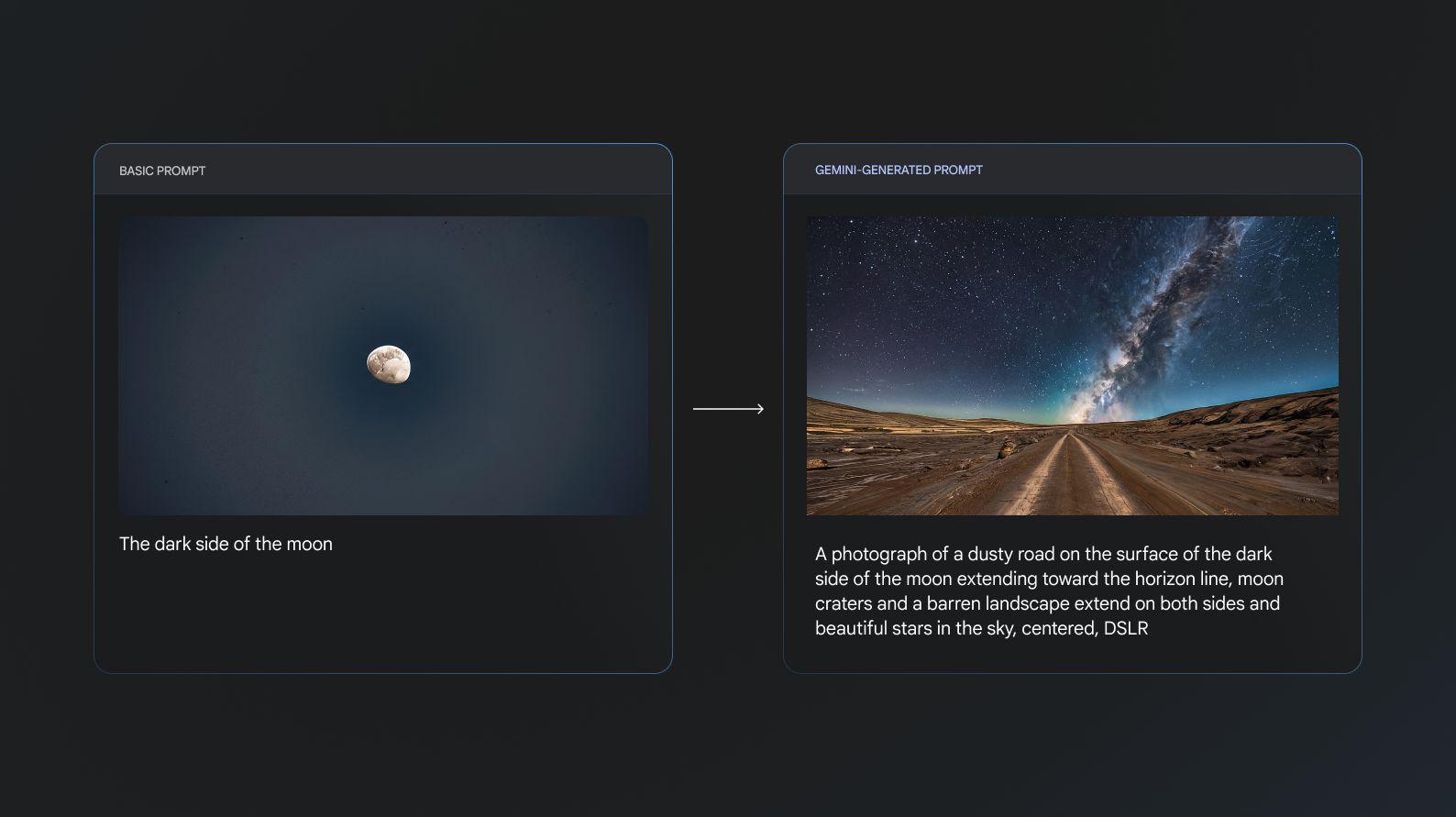 Two images side by side. The image on the left was generated with just the prompt “the dark side of the moon.” It is simple and not very realistic. The image on the right was generated with a long prompt provided by Gemini. It is much more detailed and re