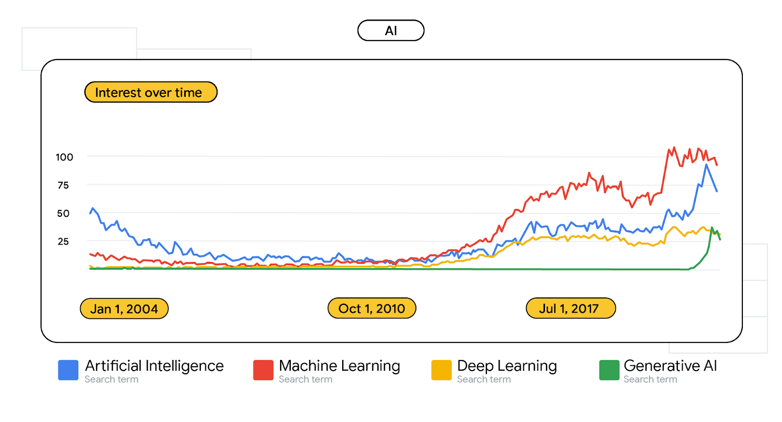 Artificial Intelligence