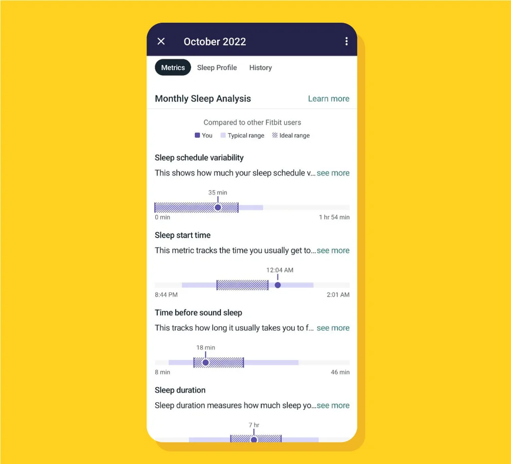 Fitbit Premium app screen showing Monthly Sleep Analysis with horizontal purple bar graphs under sections for Sleep Schedule Variability, Sleep Start Time, Time Before Sound Sleep and Sleep Duration