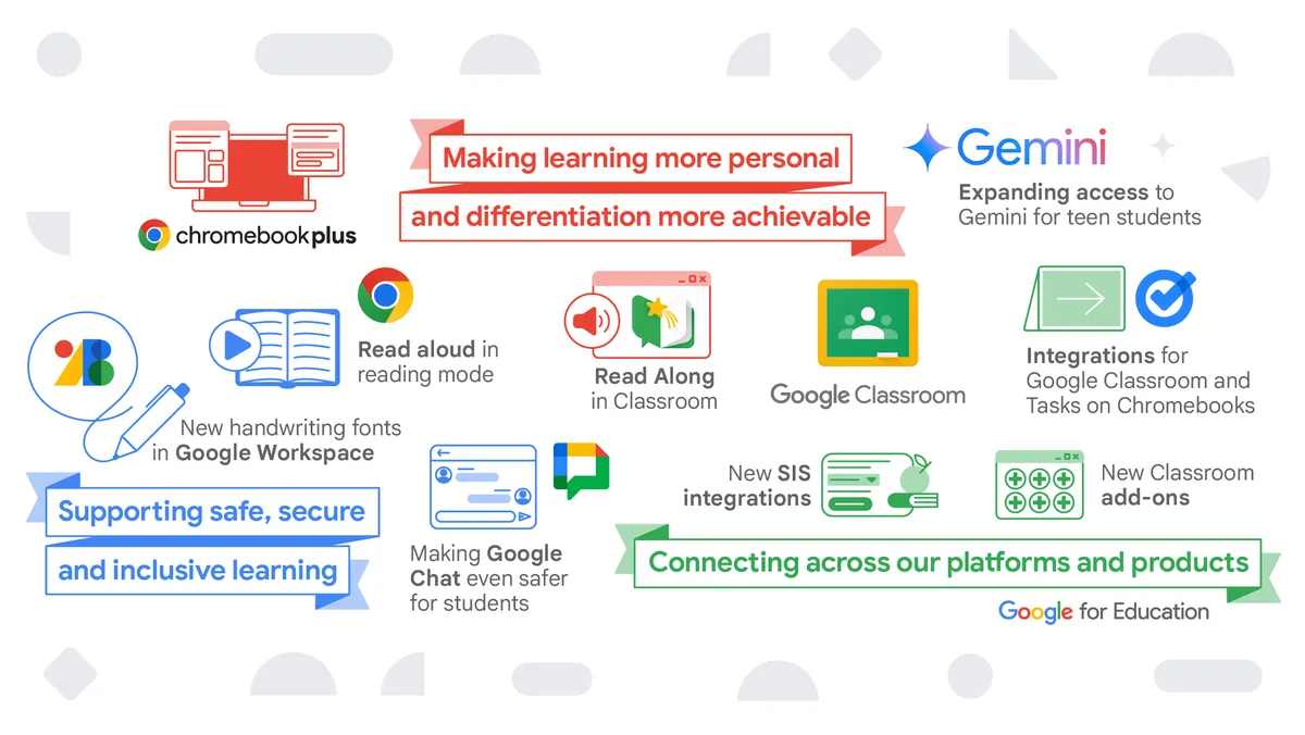 Visual of symbols depicting Google for Education tools, including Chromebooks and Google Workspace for Education, with language about making learning more personal, connecting across our platforms and products, and supporting safe and inclusive