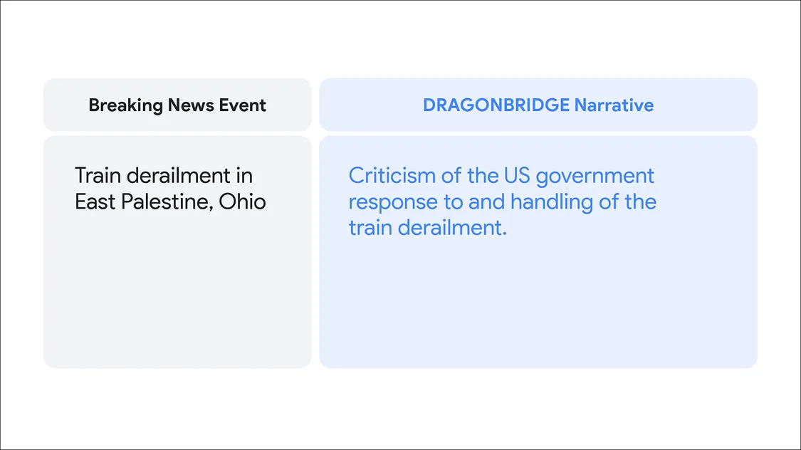text card showing news event (Train derailment in East Palestine, Ohio) and Dragonbridge Narrative (Criticism of the US government response to and handling of the train derailment)