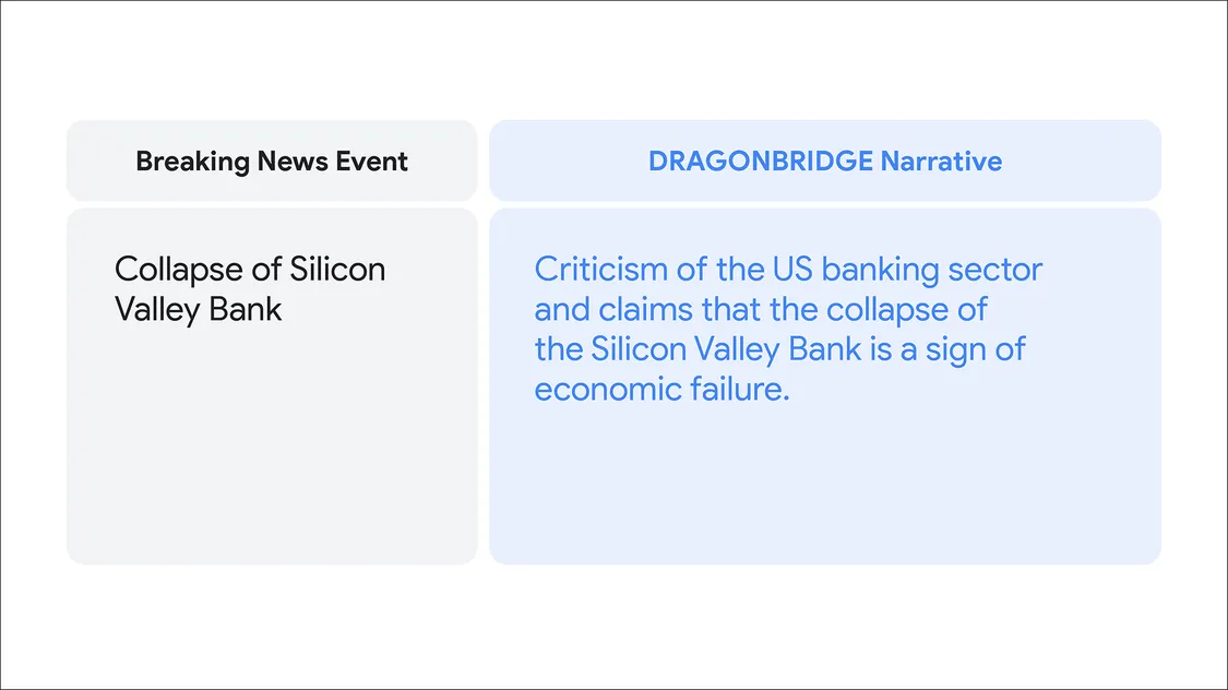 text card showing news event (Collapse of Silicon Valley Bank) and Dragonbridge Narrative (Criticism of the US banking sector and claims that the collapse of the Silicon Valley Bank is a sign of economic failure.)