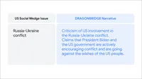a text card reading US social wedge issue (Russia-Ukraine conflict) and Dragonbridge Narrative (Criticism of US involvement in the Russia-Ukraine conflict. Claims that President Biden and the US government are actively encouraging conflict and are going against the wishes of the US people.)