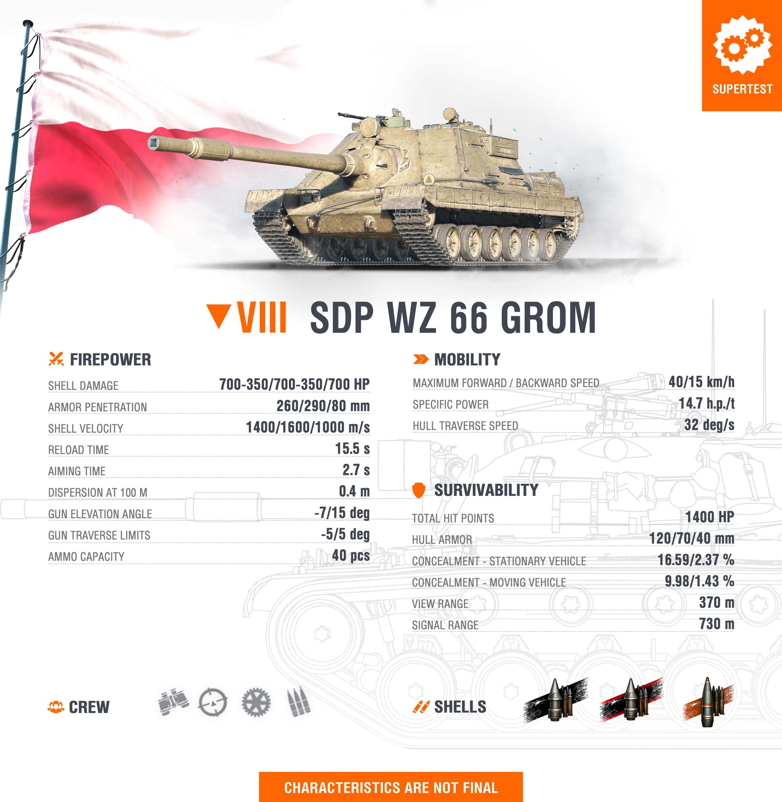 Přímo ze Supertestu: SDP WZ 66 GROM, E 77, LPT-67 a V-4 | WoT.cz