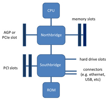 Motherboard Connection Diagram Pdf