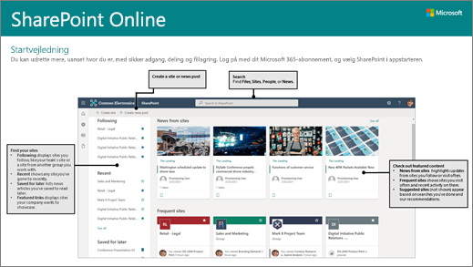 Startvejledning til SharePoint Online til download