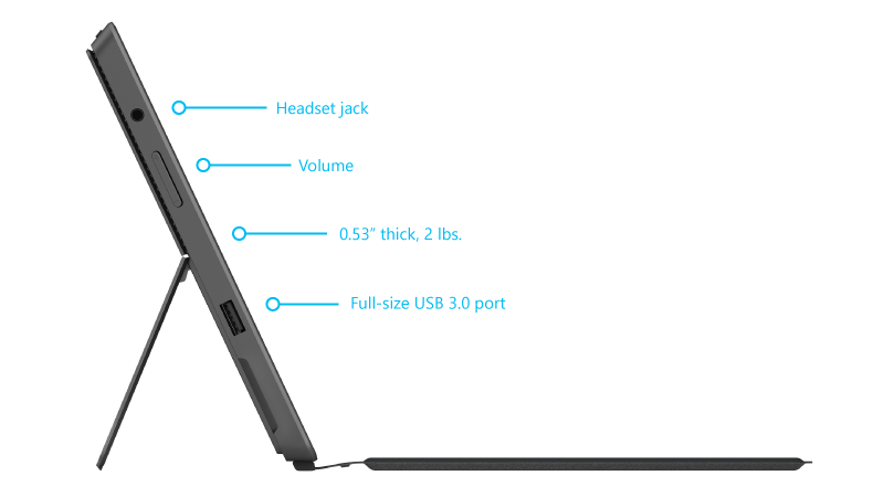 Surface Pro 2 funktioner i højre side