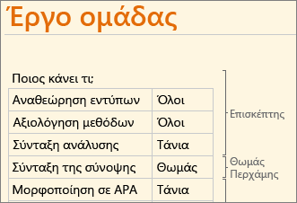 Πολλοί συντάκτες που εργάζονται στο OneNote Web App