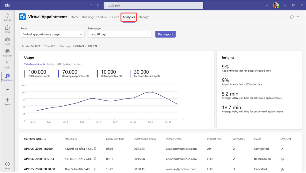 Virtual appointments analytics with highlighted Analytics tab.