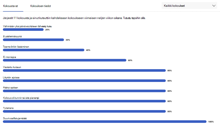 testi