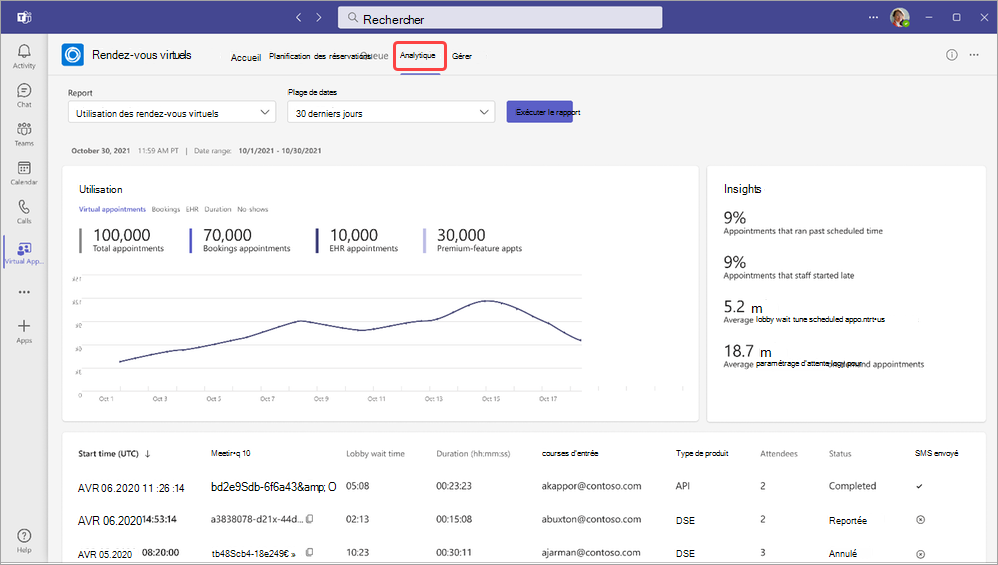 Analyse des rendez-vous virtuels avec l’onglet Analytique en surbrillance.
