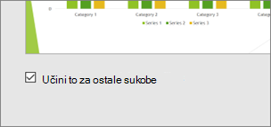 Zaslon za suradnju u programu PowerPoint