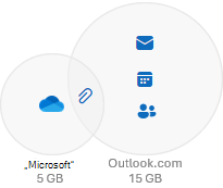 Graphic showing storage types