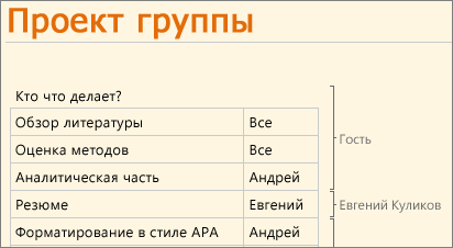 Несколько авторов, работающих в OneNote Online