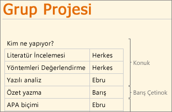 OneNote Web App’te çalışan birden çok yazar