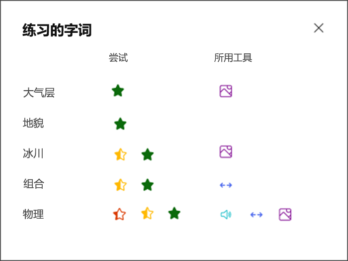 将学生对每个练习单词的掌握情况，以及他们用于练习的工具可视化。 例如，一个绿色的星形图标代表单词“大气”，图片图标表示所使用的图片字典