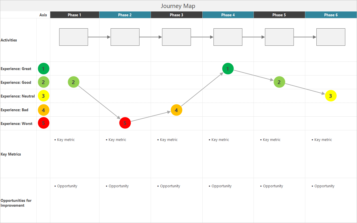 Map your process - Minitab Workspace