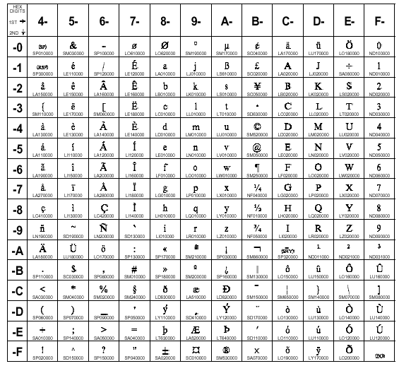 Encoding for NLS: Overview: Encoding for NLS