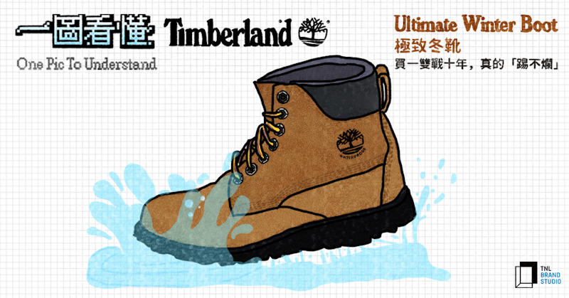 一圖看懂 Timberland Ultimate Winter Boot 極致冬靴：保暖透氣、輕量耐走，買一雙戰十年、真的「踢不爛」