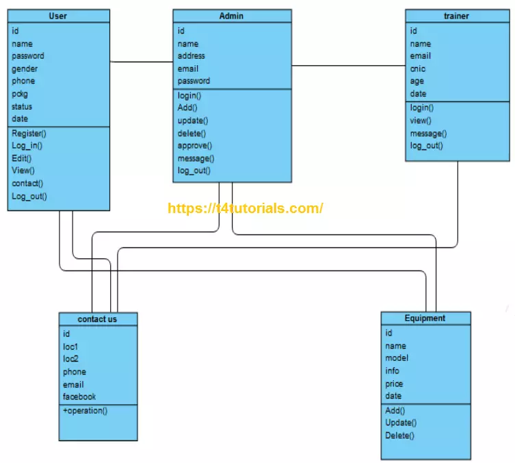 Gym and Fitness Management System Project IN C# for BCS BSIT MCS BSSE ...