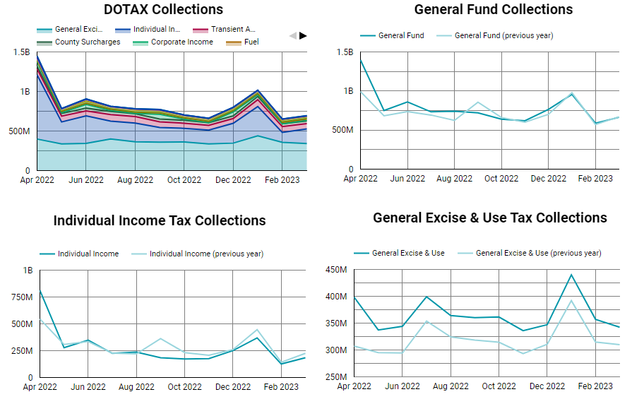 data dashboard