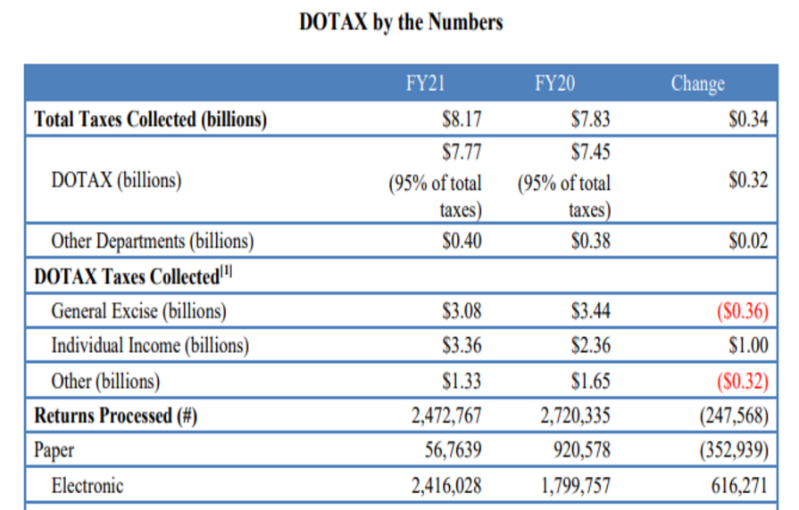 annual and monthly reports