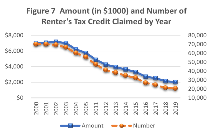 tax research insights