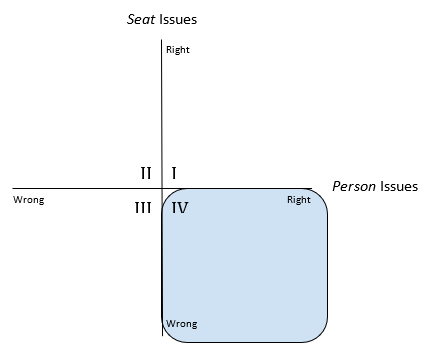 Tax Practice Workflow Chart