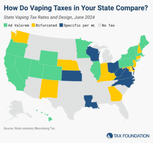 Current Challenges in Vaping Markets