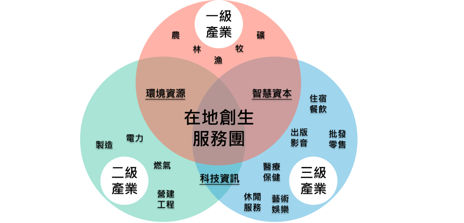 推動理念與價值-2