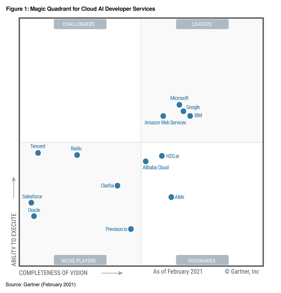 Gartner CAIDS MQ graphic 2021.png